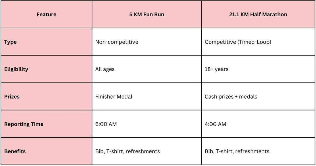 5K Marathon vs Half Marathon — Which Suits You?