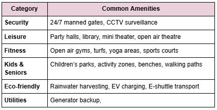 One of the biggest draws of a gated community in Trichy is the lifestyle upgrade it brings. Here’s a snapshot of what residents typically enjoy: