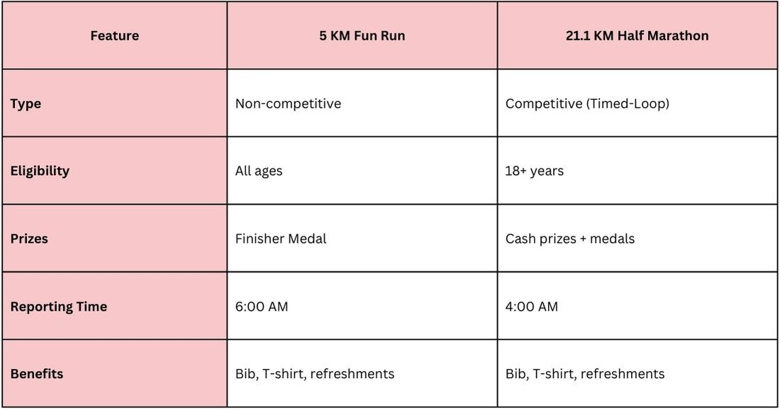 5K Marathon vs Half Marathon — Which Suits You?