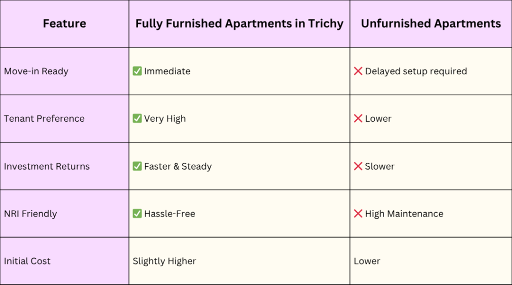 Comparing Fully Furnished Apartments vs. Unfurnished Units