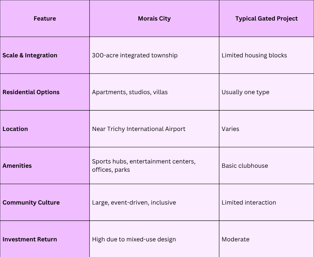 Why Choose Morais City Over Any Other Gated Community in Trichy