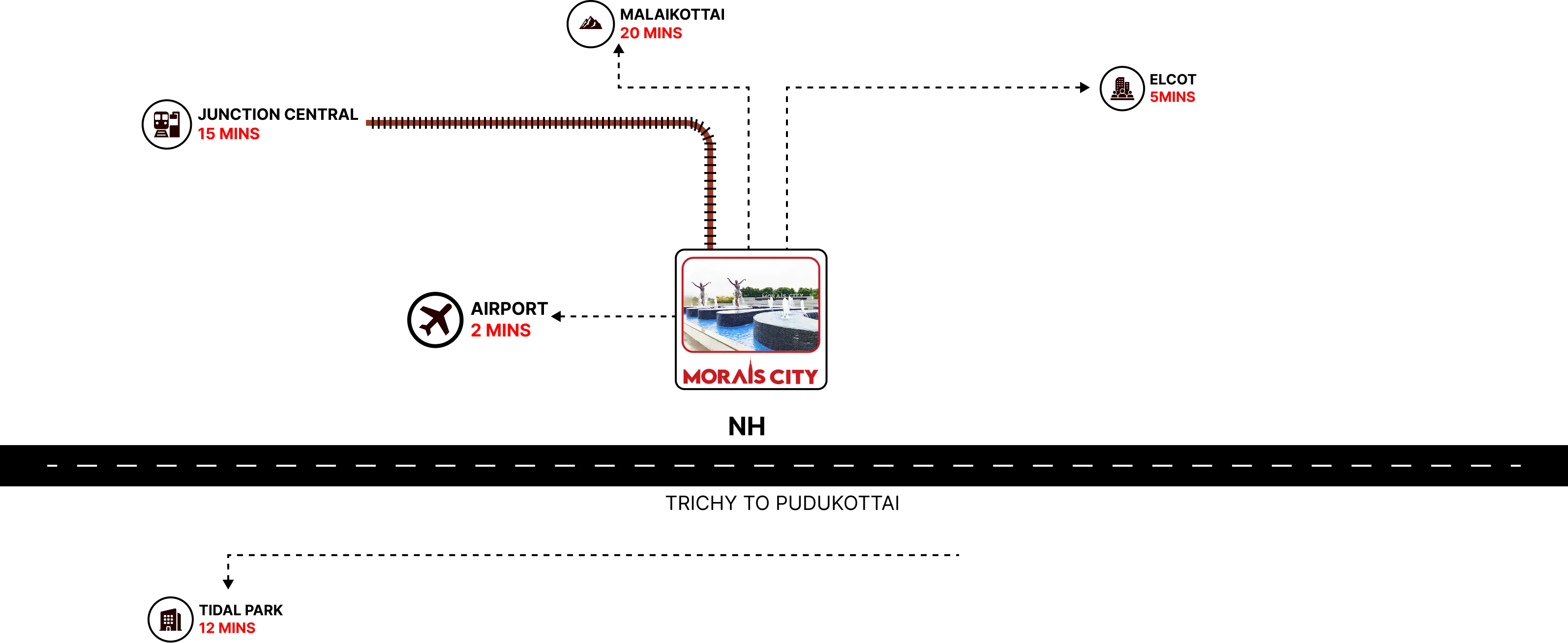 flats for sale in trichy